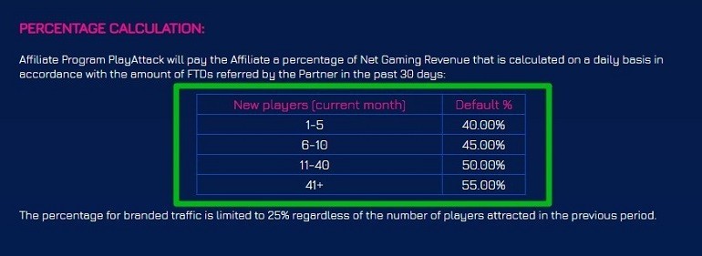 Выплата парнерам
