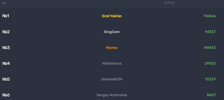 Страница с списком лидеров